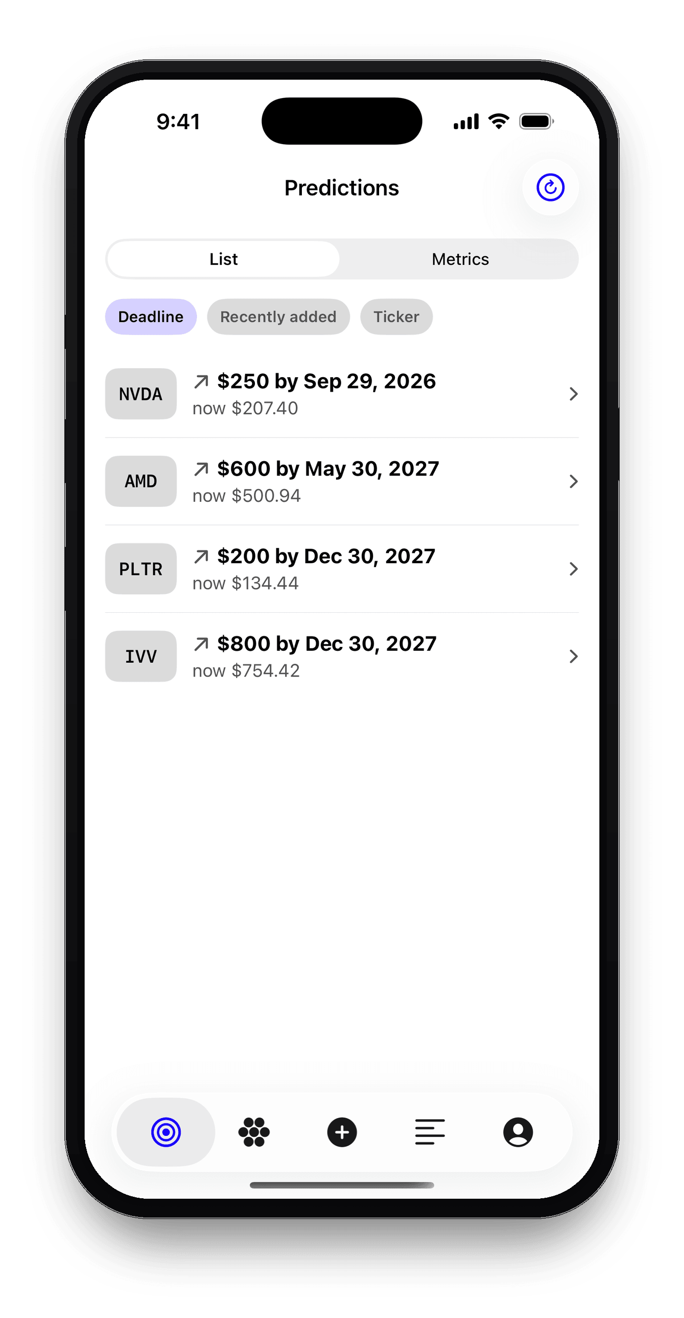 Thesient predictions list with market-graded price targets
