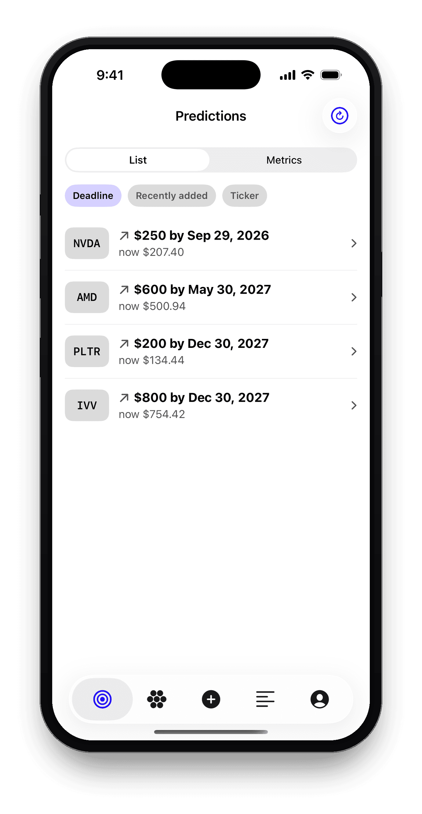 Thesient predictions list with market-graded price targets
